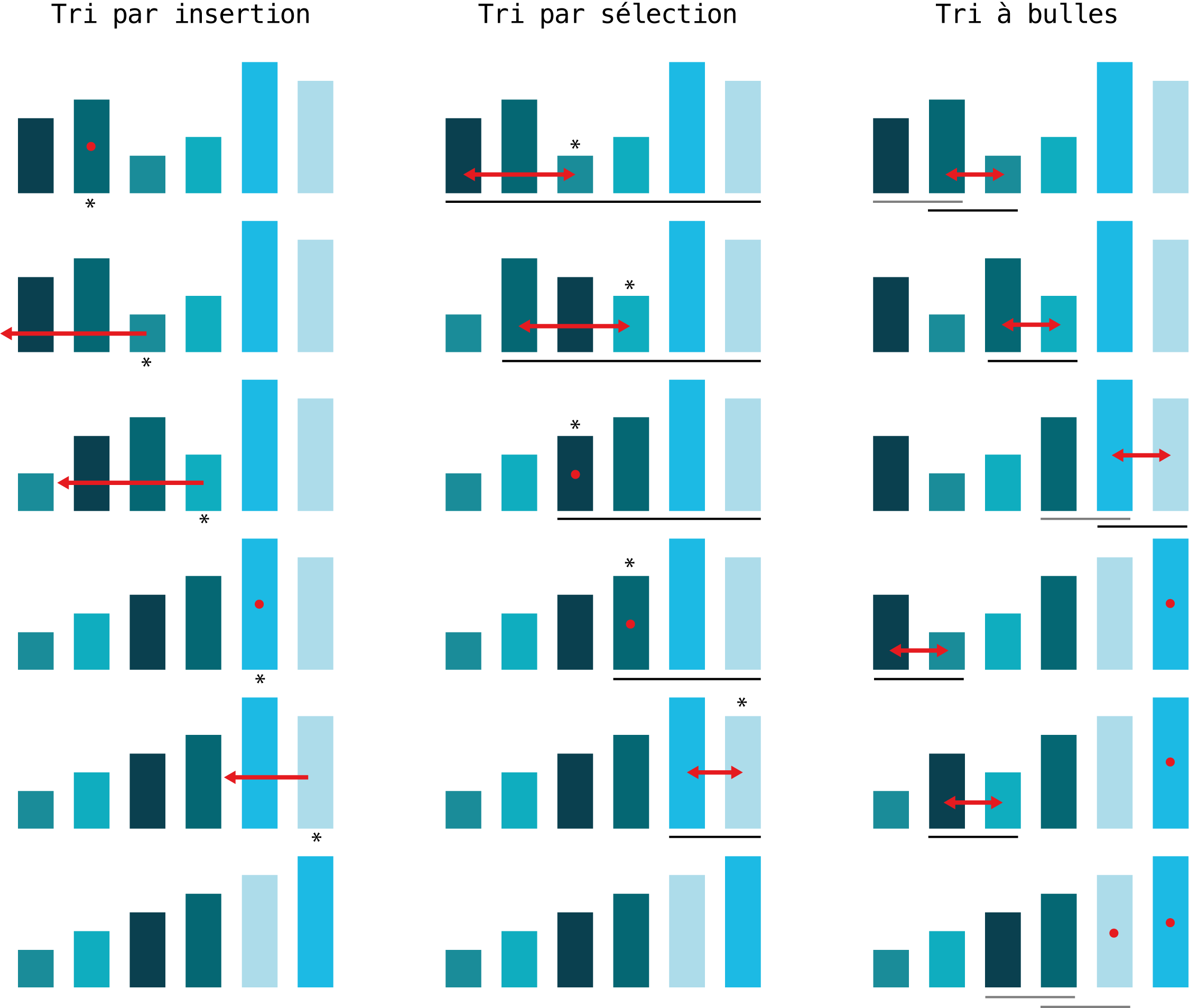 ../../../../../_images/Tris_algorithmes.png