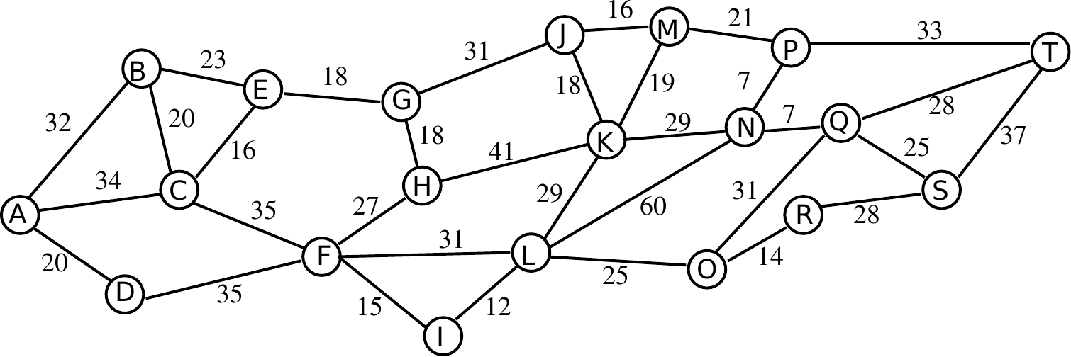 graphe 2